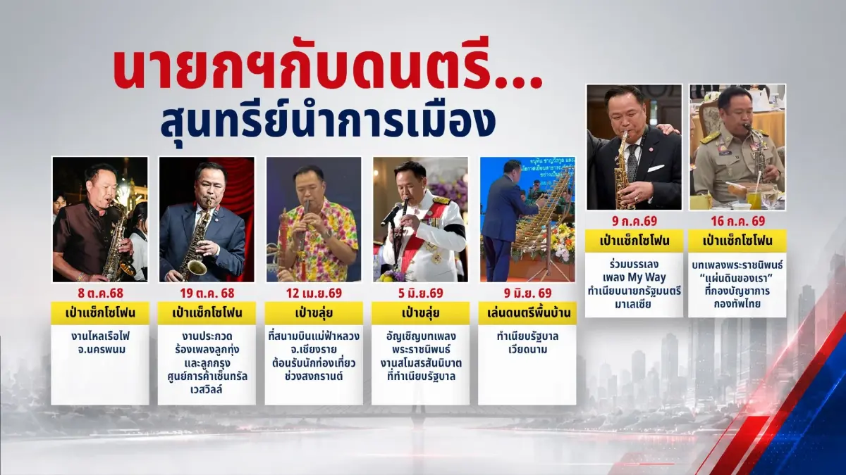 “อนุทิน” เล่น เต้น ร้อง ดาบ 2 คมทุนการเมือง เส้นบางๆระหว่างคะแนนนิยม กับความสนุกเกินพอดี