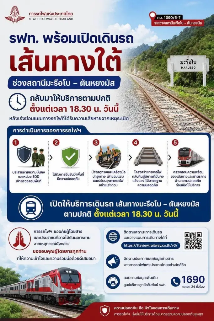 สายใต้กลับมาปกติ! รฟท. เปิดเดินรถ "มะรือโบ - ตันหยงมัส" 18.30 น. นี้ หลังโดน "คนร้ายป่วนใต้ลอบบึ้ม"
