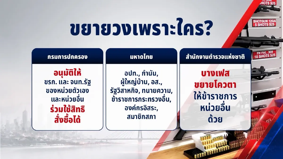 ผ่าปืนสวัสดิการบานล้นประเทศ ต้นตอรอยรั่วทะลักสู่ตลาดมืด เพราะใคร?
