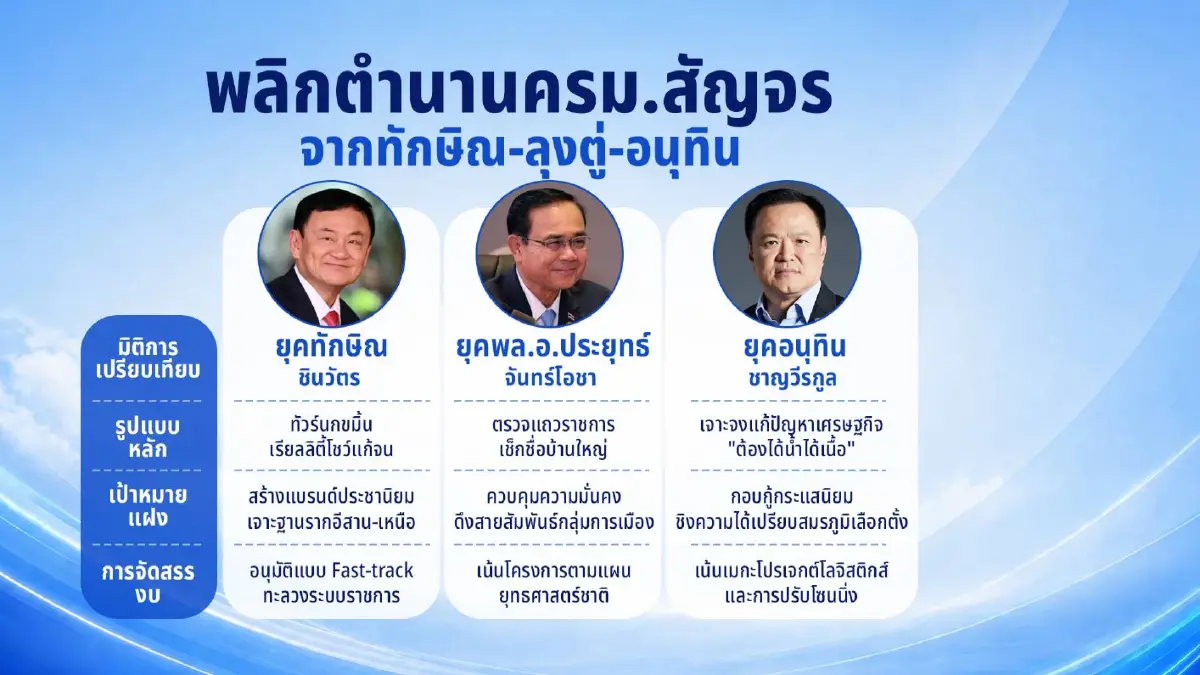 พลิกตำนาน ย้อนกลยุทธ์ "ครม.สัญจร" จาก "ทักษิณ – ลุงตู่ – อนุทิน"