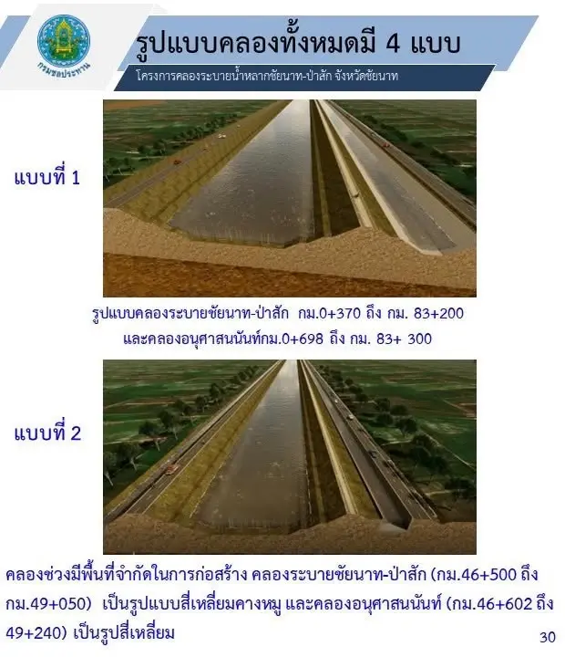 เปิดโฉม "เมกะโปรเจกต์"แสนล้าน ผุดคลองระบายน้ำหลาก ป้องน้ำท่วมกรุง ฯ 