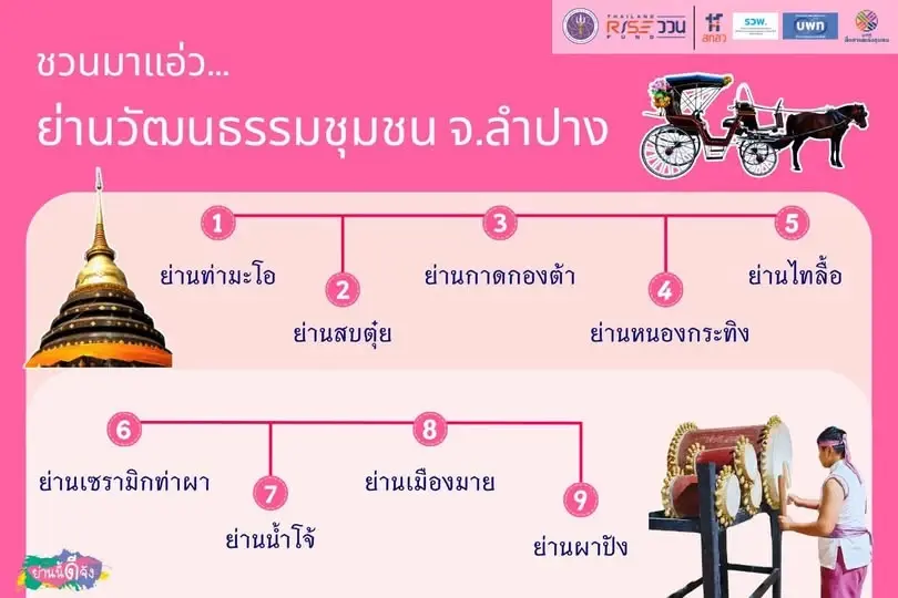 ยลเสน่ห์ "9 ย่านวัฒนธรรมลำปาง" มรดกทรงคุณค่า พลิกโฉมเมืองรองสู่เศรษฐกิจสร้างสรรค์