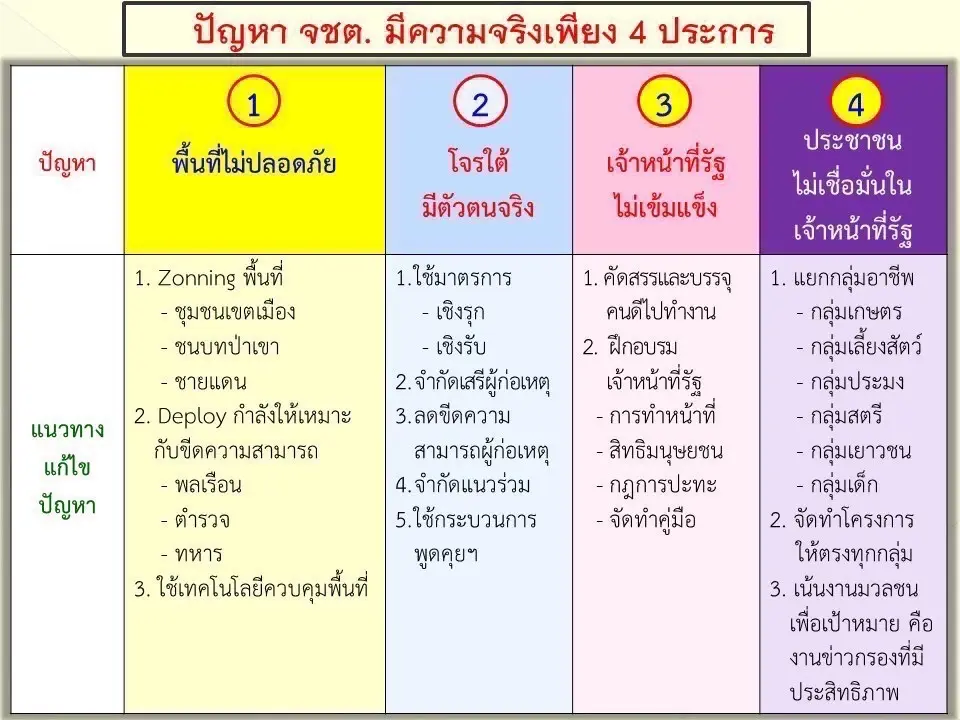 "บิ๊กโบ้" ไขรหัส "ดับไฟใต้" ในแบบ "สั้น-กระชับ-เข้าใจ" มองเห็นภาพ
