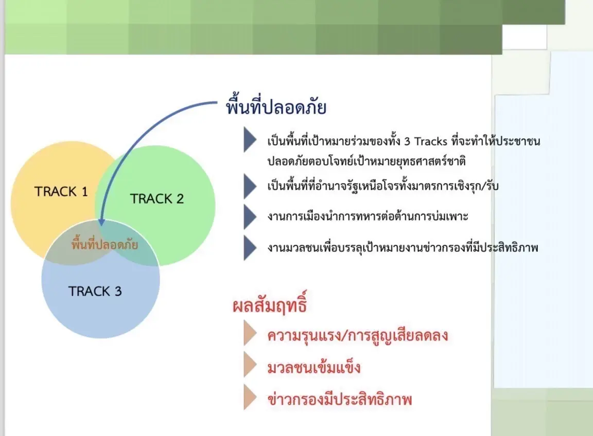 "บิ๊กโบ้" ไขรหัส "ดับไฟใต้" ในแบบ "สั้น-กระชับ-เข้าใจ" มองเห็นภาพ