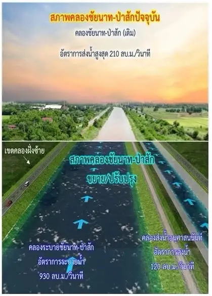 เปิดโฉม "เมกะโปรเจกต์"แสนล้าน ผุดคลองระบายน้ำหลาก ป้องน้ำท่วมกรุง ฯ 