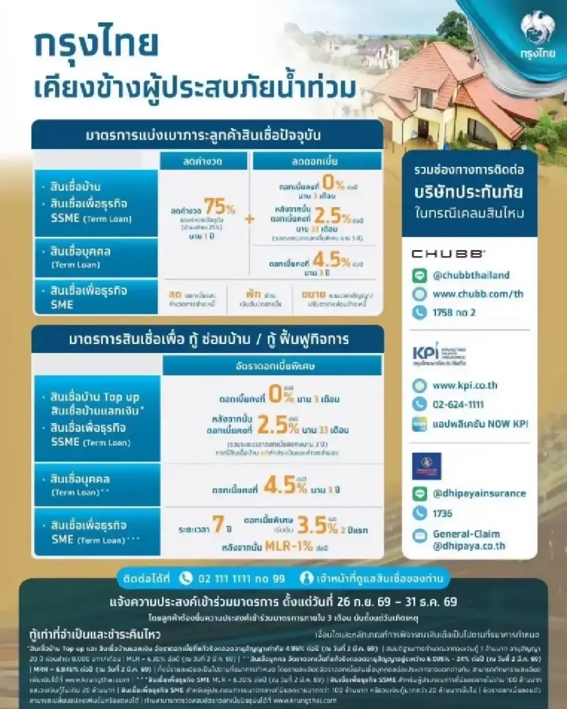 5 ธนาคารรัฐ-เอกชน อัดมาตรการช่วย "น้ำท่วมกรุงเทพ2569"