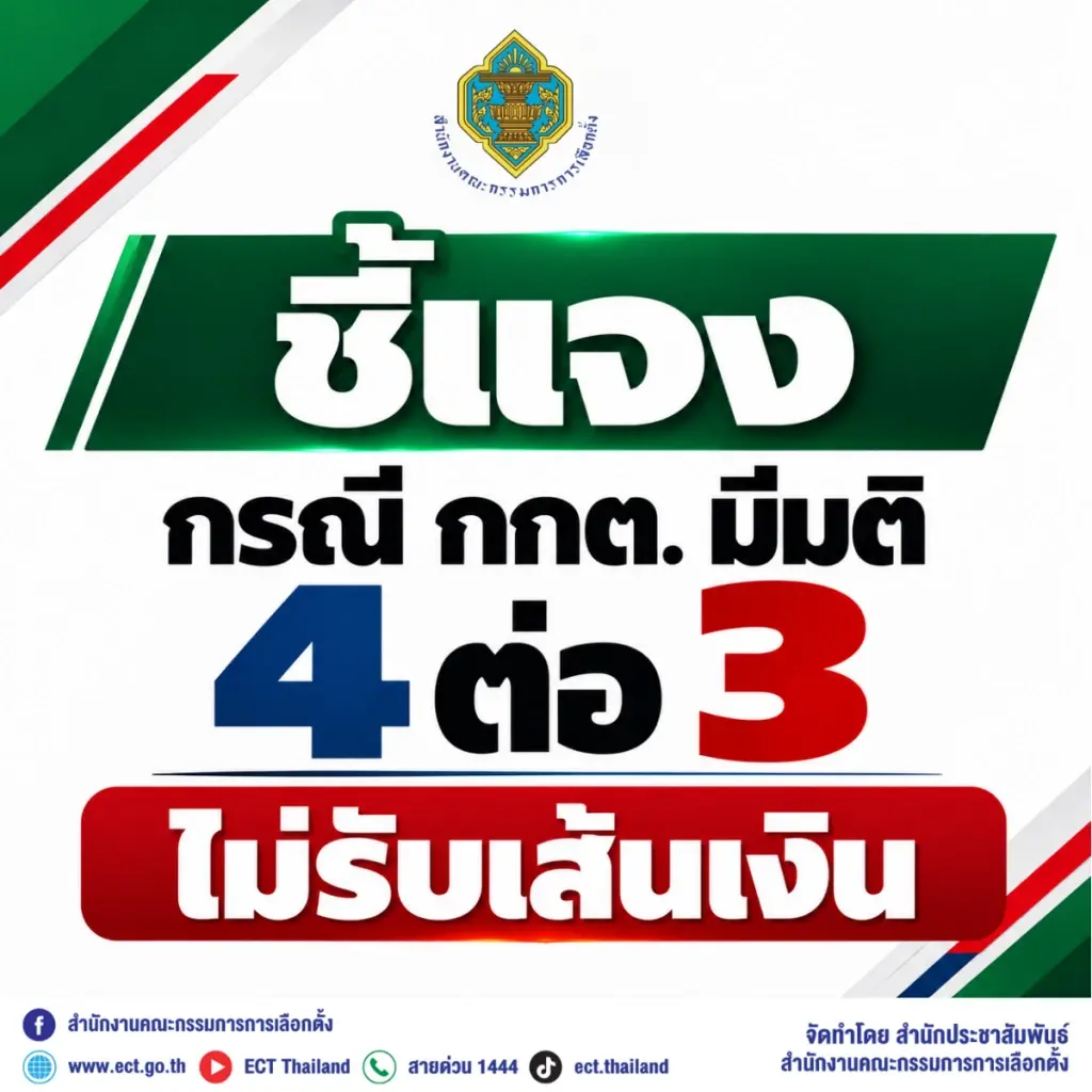 กกต.แจง ปมมติ 4:3 กรณีปรากฏข่าว ไม่รับเส้นเงินจากดีเอสไอ