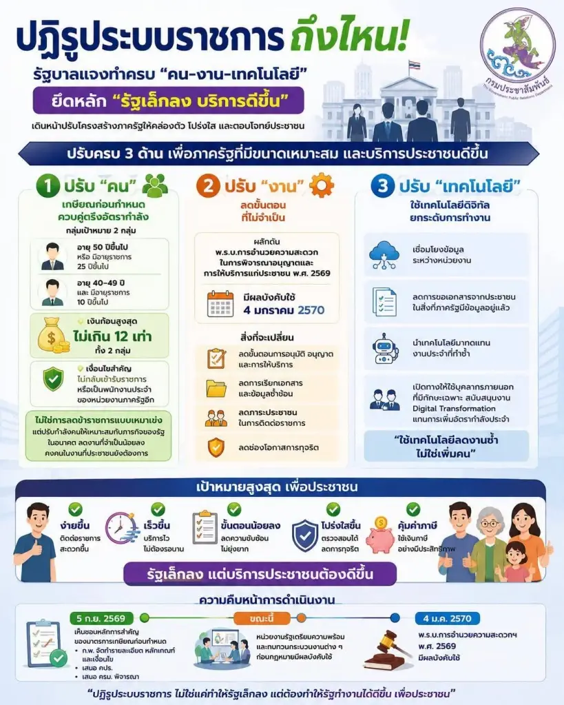 ก.พ. สั่งด่วนที่สุด! แช่แข็งเลื่อนตำแหน่งระดับสูงขึ้น ปี 70