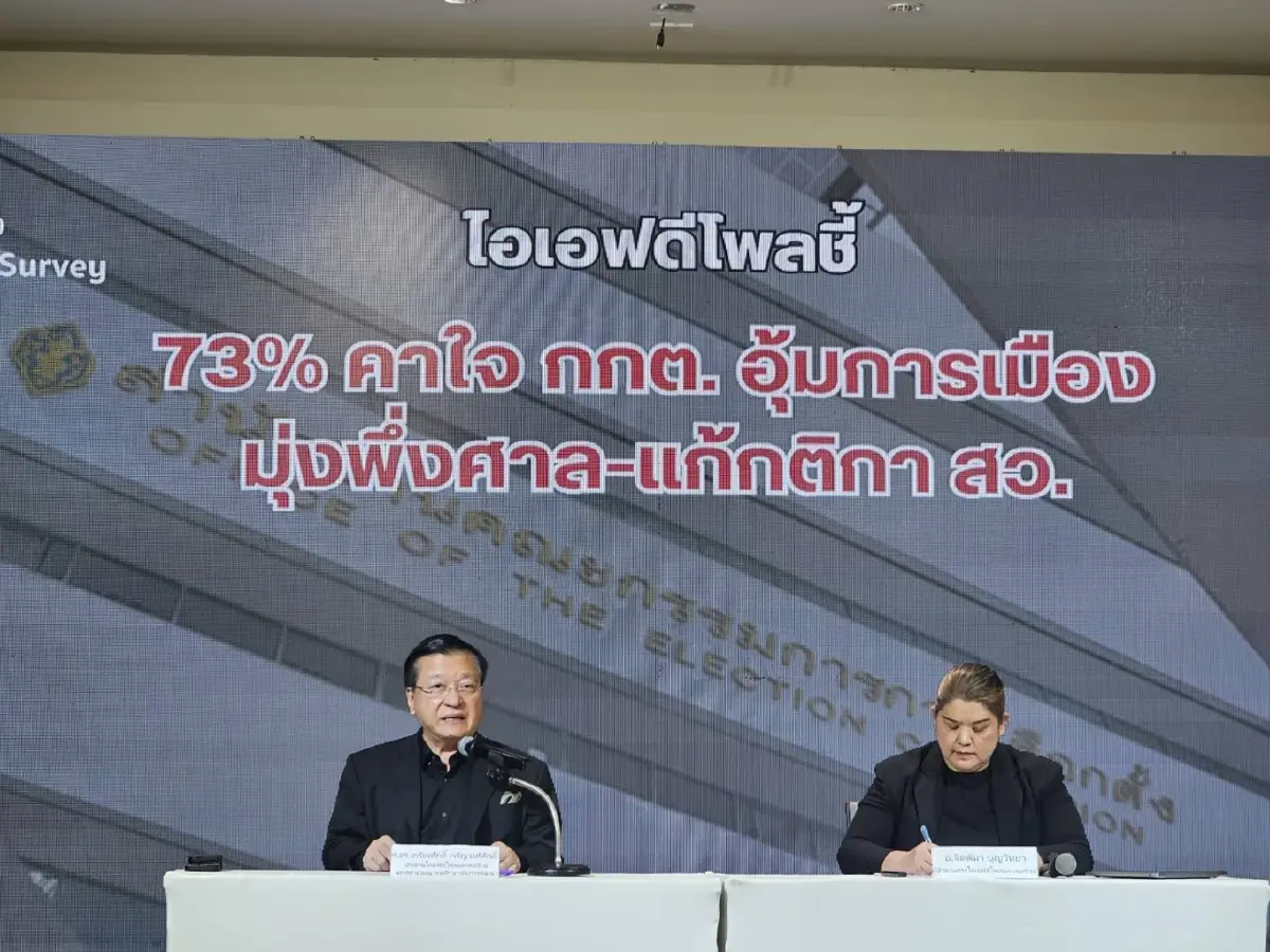"ไอเอฟดีโพล" เผย ปชช. 73% คาใจคดีฮั้ว สว. มอง กกต. อุ้มการเมือง