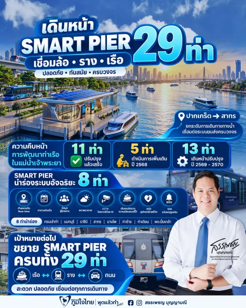 'สรรเพชญ' เร่ง Smart Pier เจ้าพระยา โชว์ กทท. 9 เดือนกำไร 5.3 พันลบ.