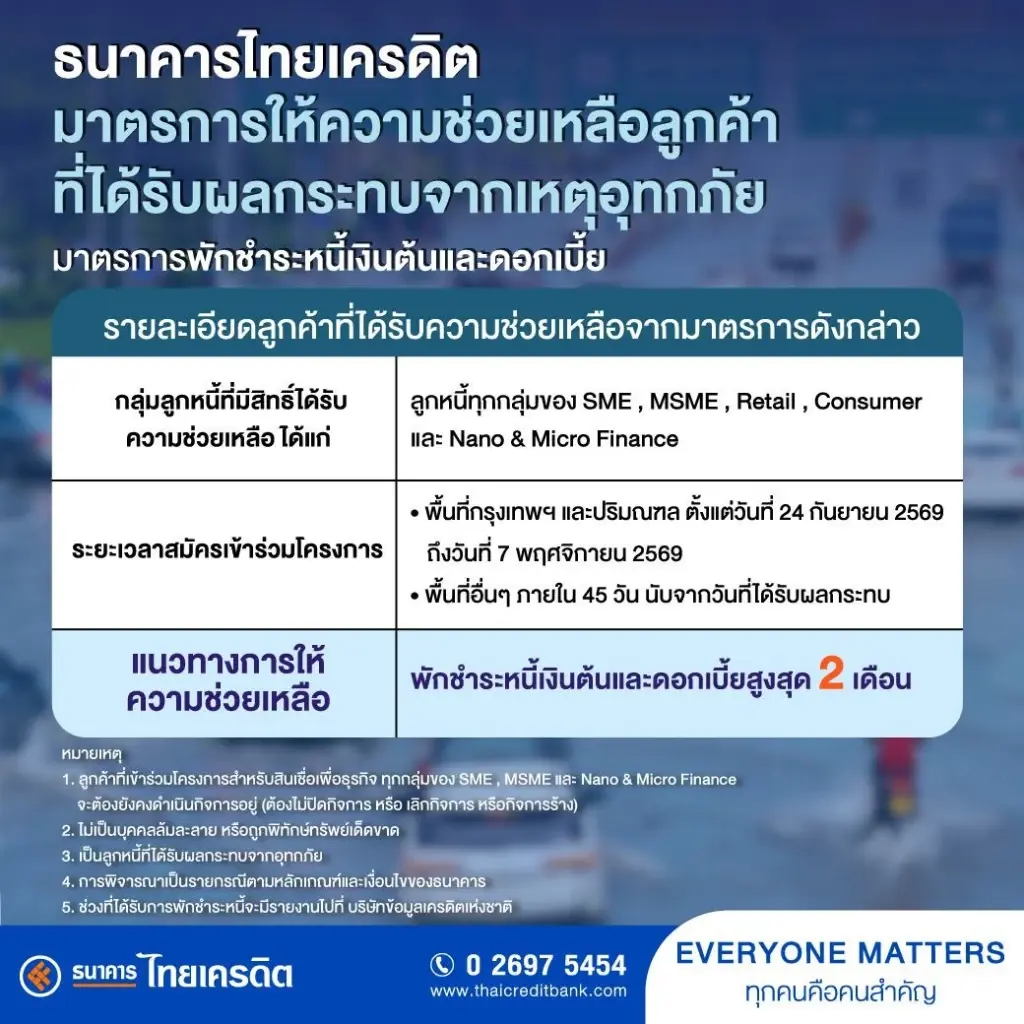 ธนาคารไทยเครดิต ออกมาตรการเร่งด่วนช่วยเหลือลูกค้ากระทบน้ำท่วม