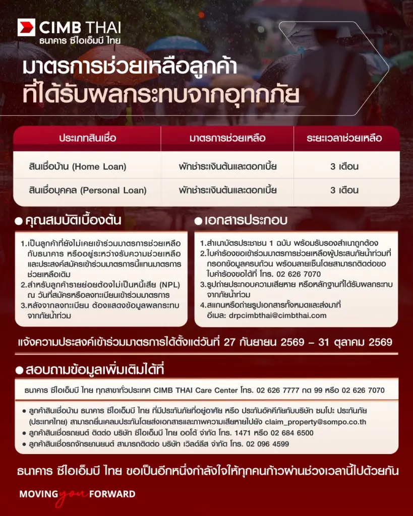 ซีไอเอ็มบี ไทย ออกมาตรการ 'พักชำระเงินต้น-ดอกเบี้ย' ช่วยลูกค้าน้ำท่วม