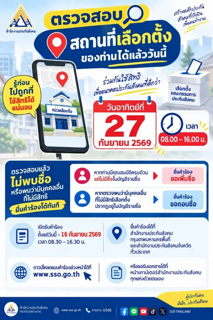 สปส. ย้ำยื่นเพิ่มชื่อ-ถอนชื่อ ผู้มีสิทธิเลือกบอร์ดประกันสังคม ภายในวันนี้ (16 ก.ย.)