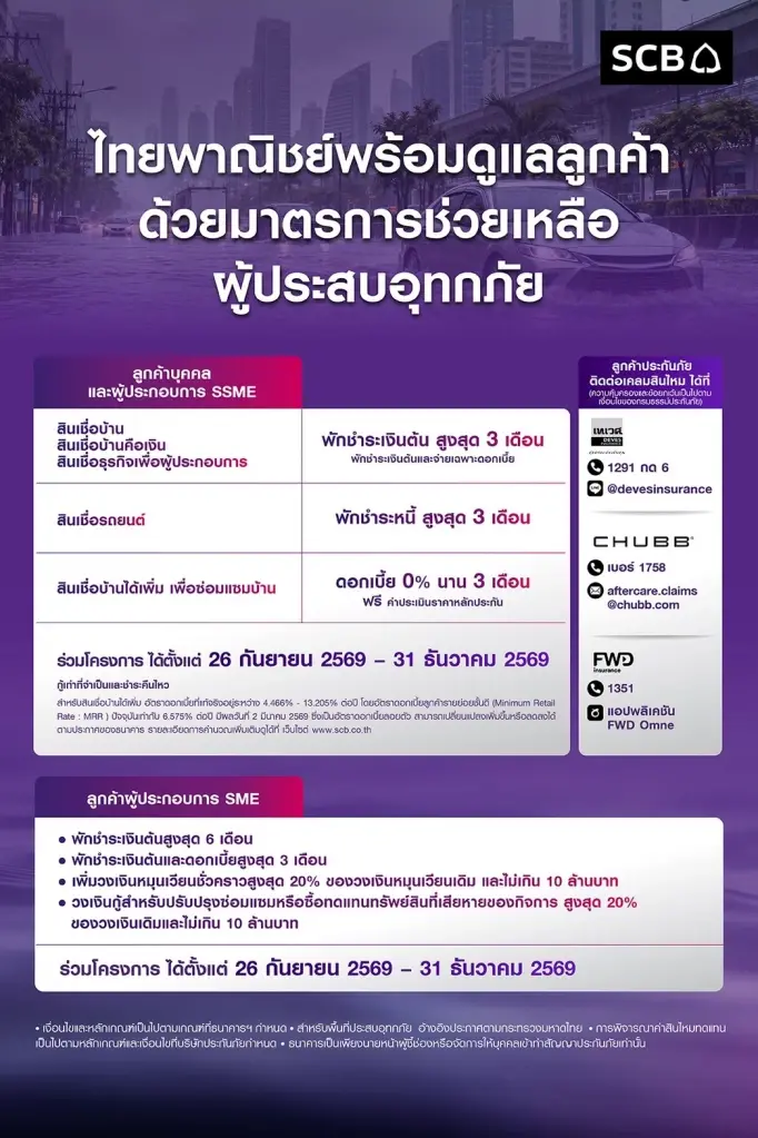 ไทยพาณิชย์ ออกมาตรการเร่งด่วน ช่วยเหลือลูกค้าผู้ประสบอุทกภัย
