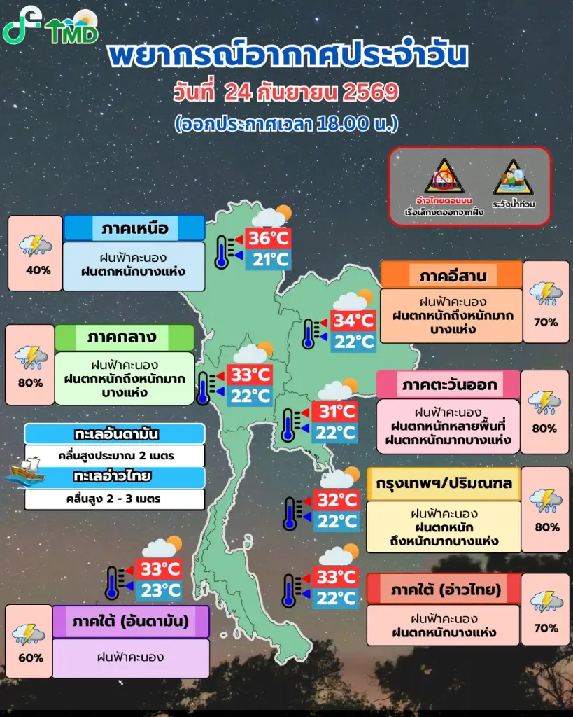 พยากรณ์อากาศวันนี้ (25 ก.ย.69) ฝนถล่มหนักทั่วไทย เช็กพื้นที่เสี่ยงภัยได้ที่นี่