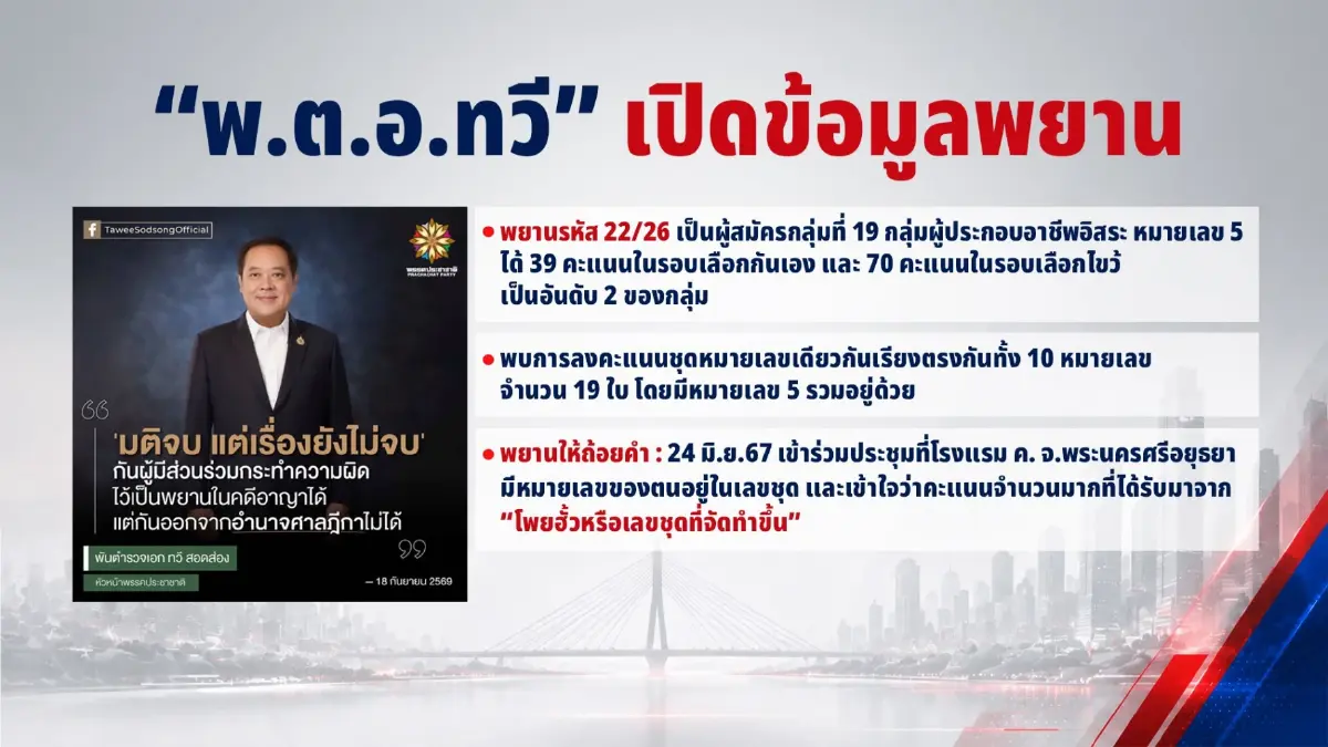 อ่านเกม "น้ำเงิน" เบิร์น "โพยฮั้ว" ช้างทั้งตัว..หายวับ! "ทวี" แฉถ้อยคำพยาน ยืนยันเป็น สว.เพราะโพยฮั้ว!