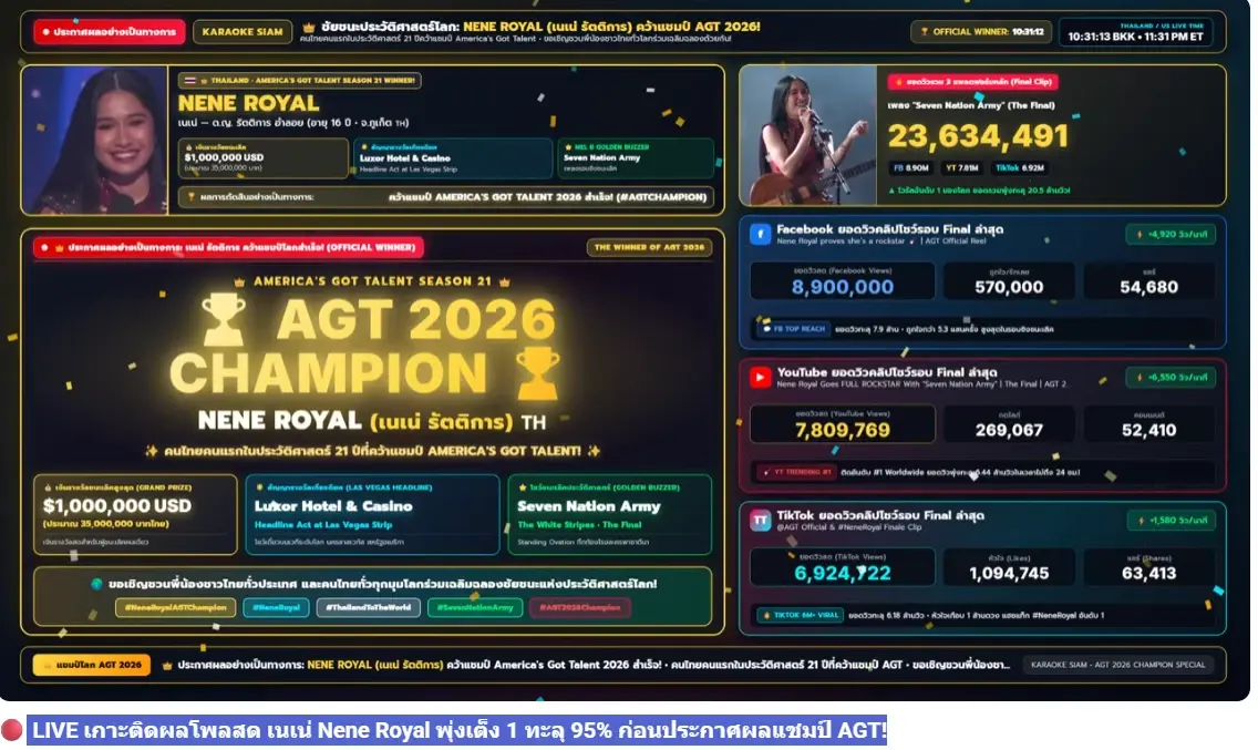"เนเน่ รอยัล" คว้าแชมป์ America's Got Talent 2026 สร้างประวัติศาสตร์คนไทยคนแรก!