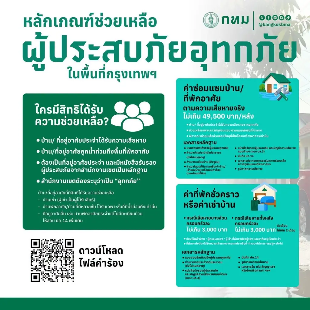 กทม. เปิดขั้นตอนลงทะเบียนขอรับเงินเยียวยาน้ำท่วม 50 เขต