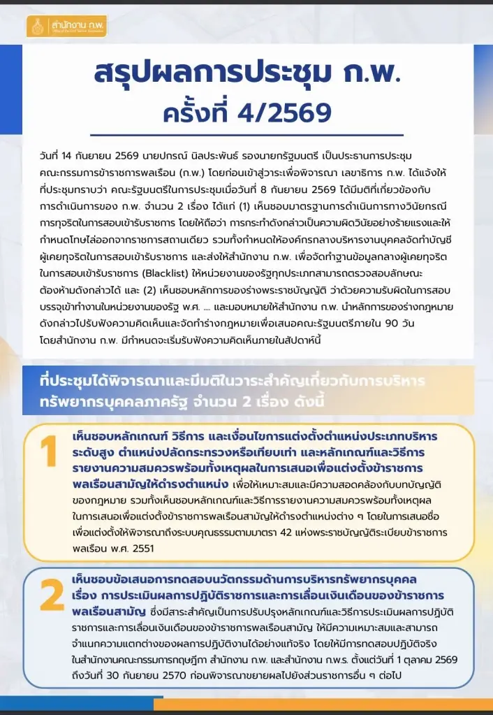 ยาแรง ก.พ.! "ปกรณ์" สั่งเชือดจริง! โกงสอบราชการ "ไล่ออก" สถานเดียว พร้อม "แบล็กลิสต์ถาวร"