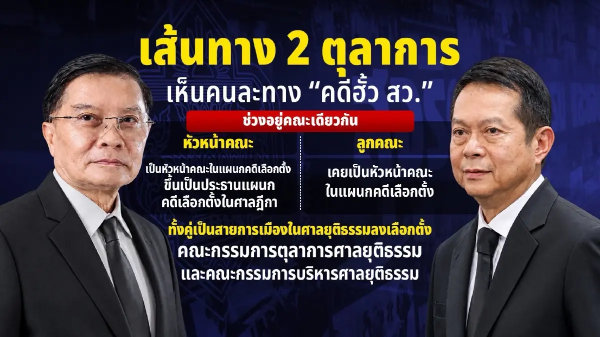 ผ่าเส้นทาง 2 ผู้พิพากษา สู่ กกต. “สิทธิโชติ-ณรงค์” เห็นต่างคดีฮั้ว สว.