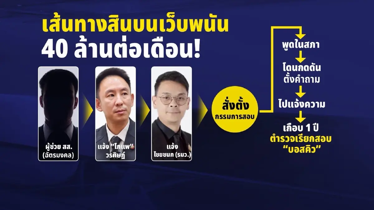 ซักฟอกเดือด! ล็อกเป้า "ไชยชนก" กล่องดวงใจบุรีรัมย์ ปม "เว็บพนัน" เสนอ "สินบน 40 ล้าน" เทียบตำนาน "สินบนไม้สาละวิน" สะท้านทำเนียบฯ