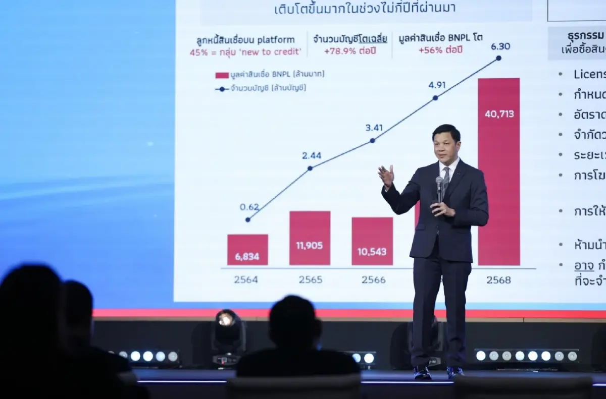 ผู้ว่า ธปท. เร่งเสริมนโยบายเฉพาะจุด แก้ปัญหาเชิงโครงสร้างรับมือเศรษฐกิจโตต่ำ