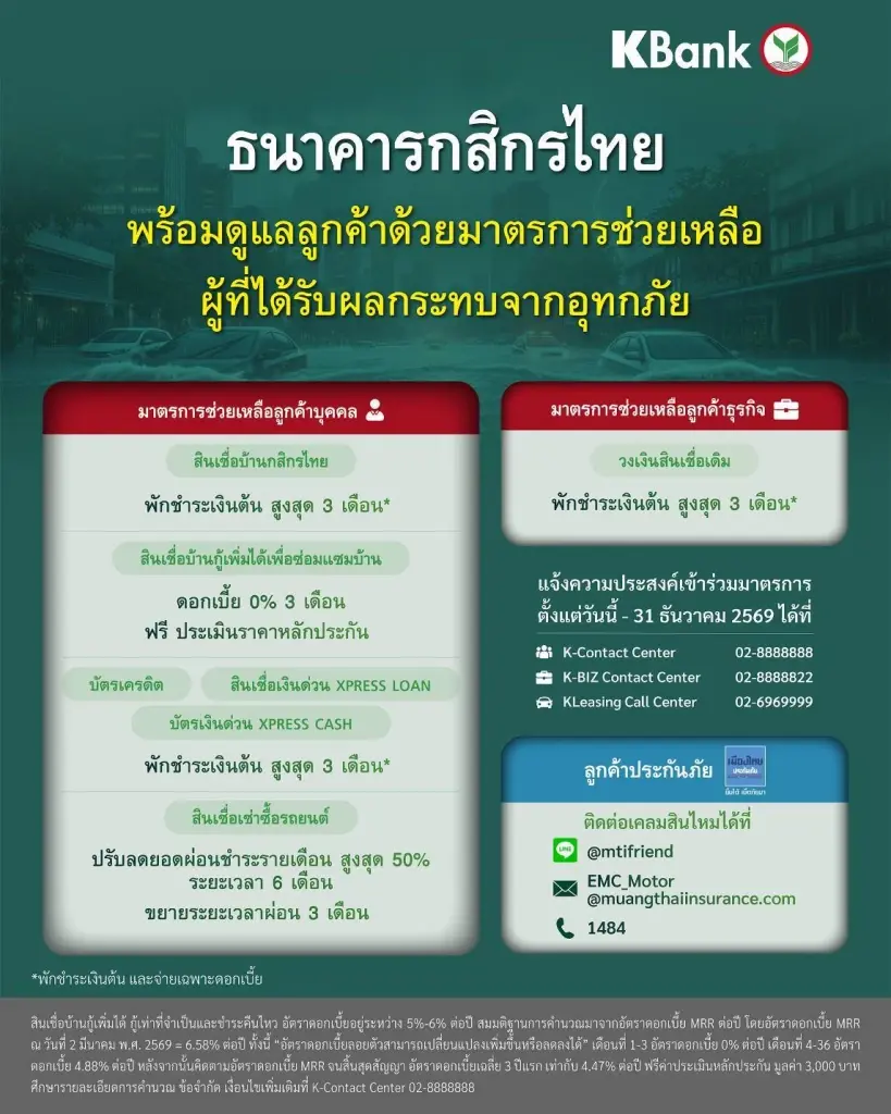 กสิกรไทยพร้อมดูแลลูกค้า ออกมาตรการช่วยเหลือผู้ที่ได้รับผลกระทบจากอุทกภัย