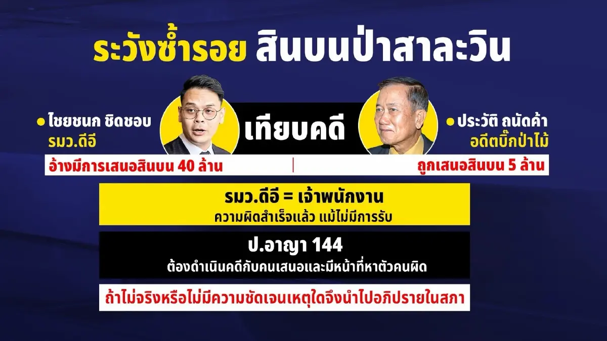 ซักฟอกเดือด! ล็อกเป้า "ไชยชนก" กล่องดวงใจบุรีรัมย์ ปม "เว็บพนัน" เสนอ "สินบน 40 ล้าน" เทียบตำนาน "สินบนไม้สาละวิน" สะท้านทำเนียบฯ