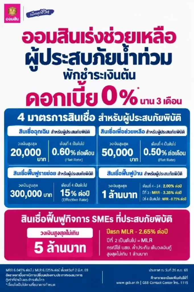 5 ธนาคารรัฐ-เอกชน อัดมาตรการช่วย "น้ำท่วมกรุงเทพ2569"