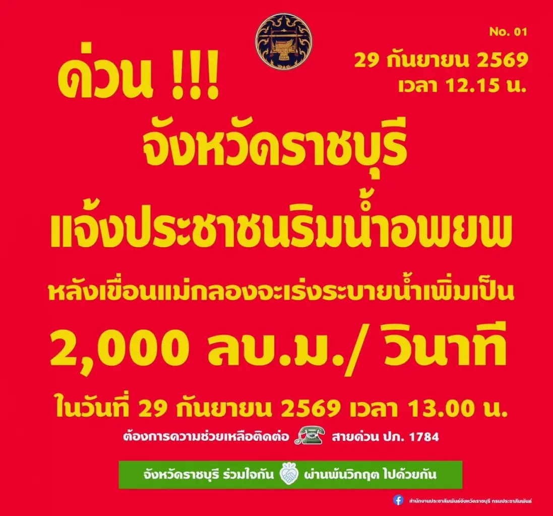 ด่วน! เขื่อนแม่กลองเพิ่มระบายน้ำ เร่งอพยพชาวราชบุรีรับมือท่วม