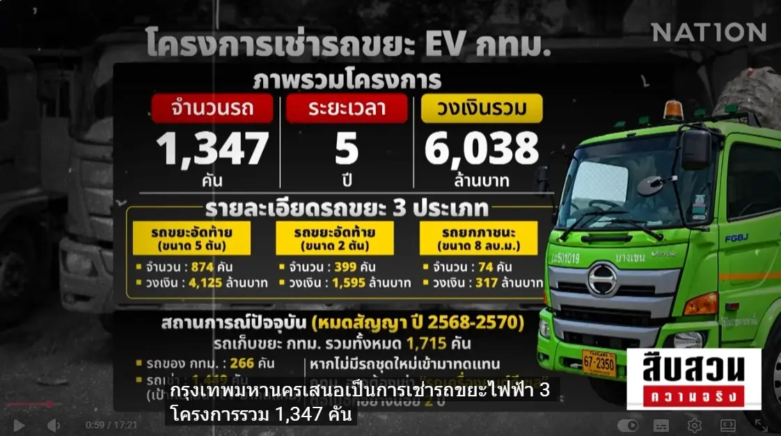 เจาะลึกปมร้อน! "รถขยะ EV" 6 พันล้าน แทน "รถดีเซลเดิม" เดินหน้าต่อหรือพอแค่นี้? "ชัชชาติ" ย้ำ "ประหยัดจริง"
