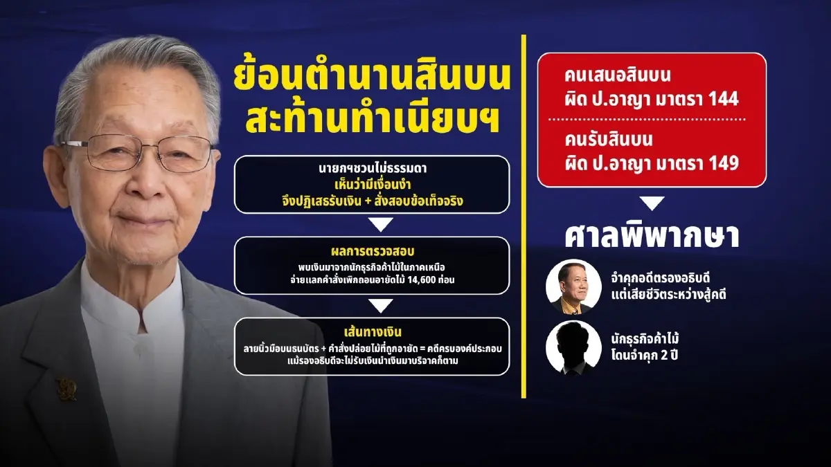 ซักฟอกเดือด! ล็อกเป้า "ไชยชนก" กล่องดวงใจบุรีรัมย์ ปม "เว็บพนัน" เสนอ "สินบน 40 ล้าน" เทียบตำนาน "สินบนไม้สาละวิน" สะท้านทำเนียบฯ