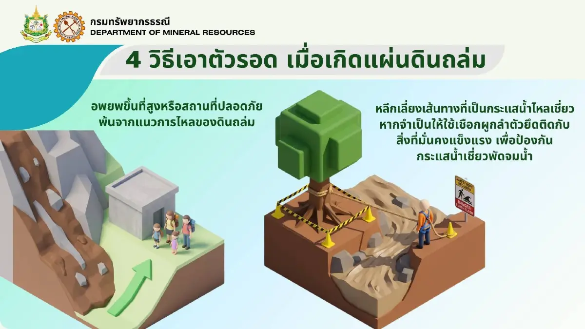 “สุชาติ”สั่ง เฝ้าระวังดินถล่ม–น้ำป่าไหลหลาก 25 จังหวัด