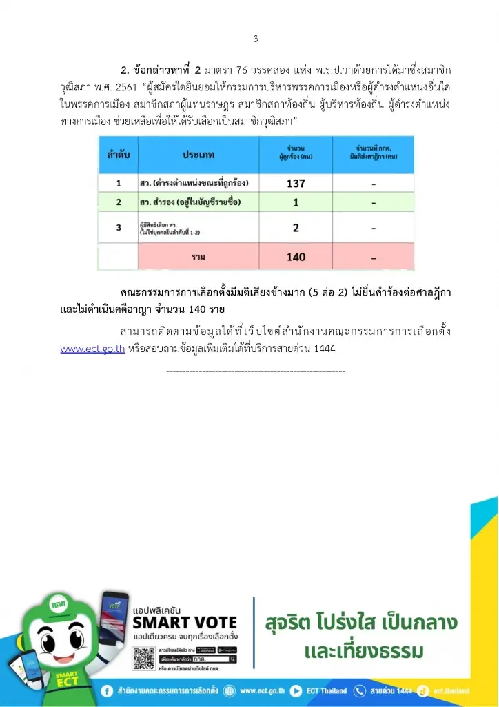 กกต. เปิดแล้ว! มติรายคนคดีฮั้ว สว. "อนุทิน-เนวิน" ไม่เอกฉันท์
