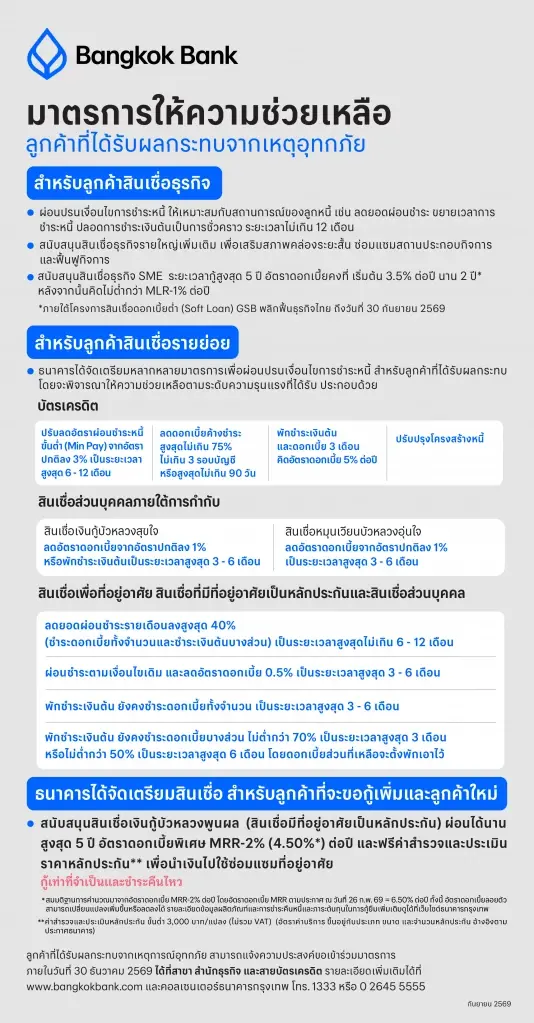 ธนาคารกรุงเทพ ออกมาตรการช่วยเหลือลูกค้ากระทบน้ำท่วม