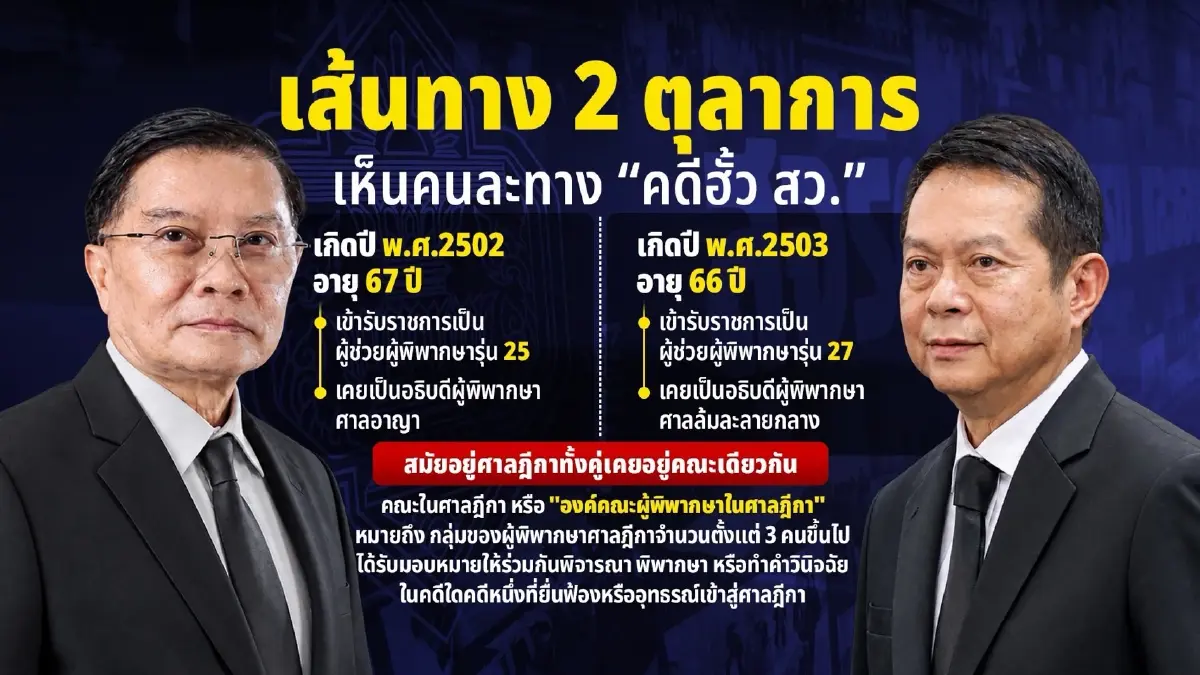 ผ่าเส้นทาง 2 ผู้พิพากษา สู่ กกต. “สิทธิโชติ-ณรงค์” เห็นต่างคดีฮั้ว สว.
