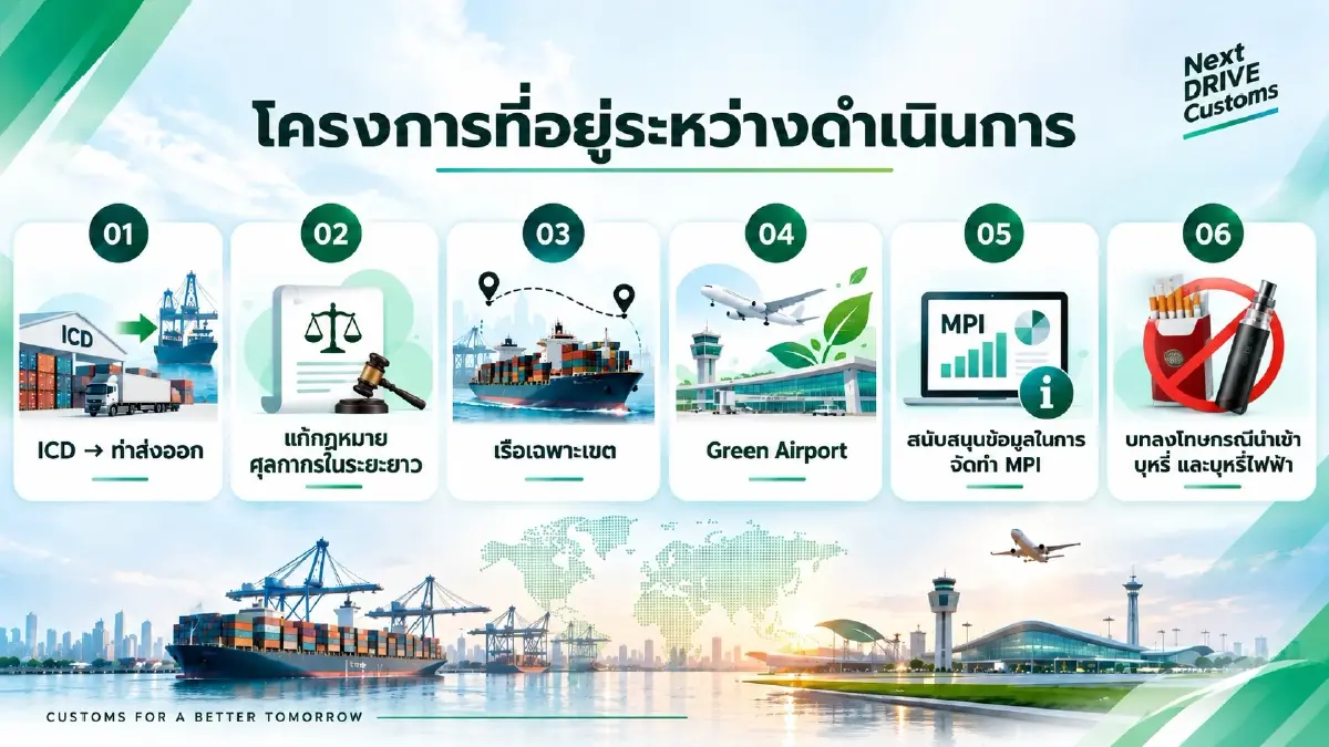 ศุลกากรโชว์ผลงานจัดเก็บปีงบฯ 69 กวาดรายได้ทะลุ 6 แสนล้าน ชู NEXT DRIVE CUSTOMS