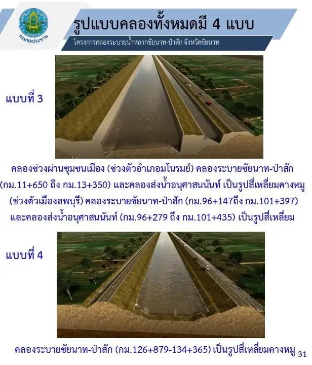 เปิดโฉม "เมกะโปรเจกต์"แสนล้าน ผุดคลองระบายน้ำหลาก ป้องน้ำท่วมกรุง ฯ 