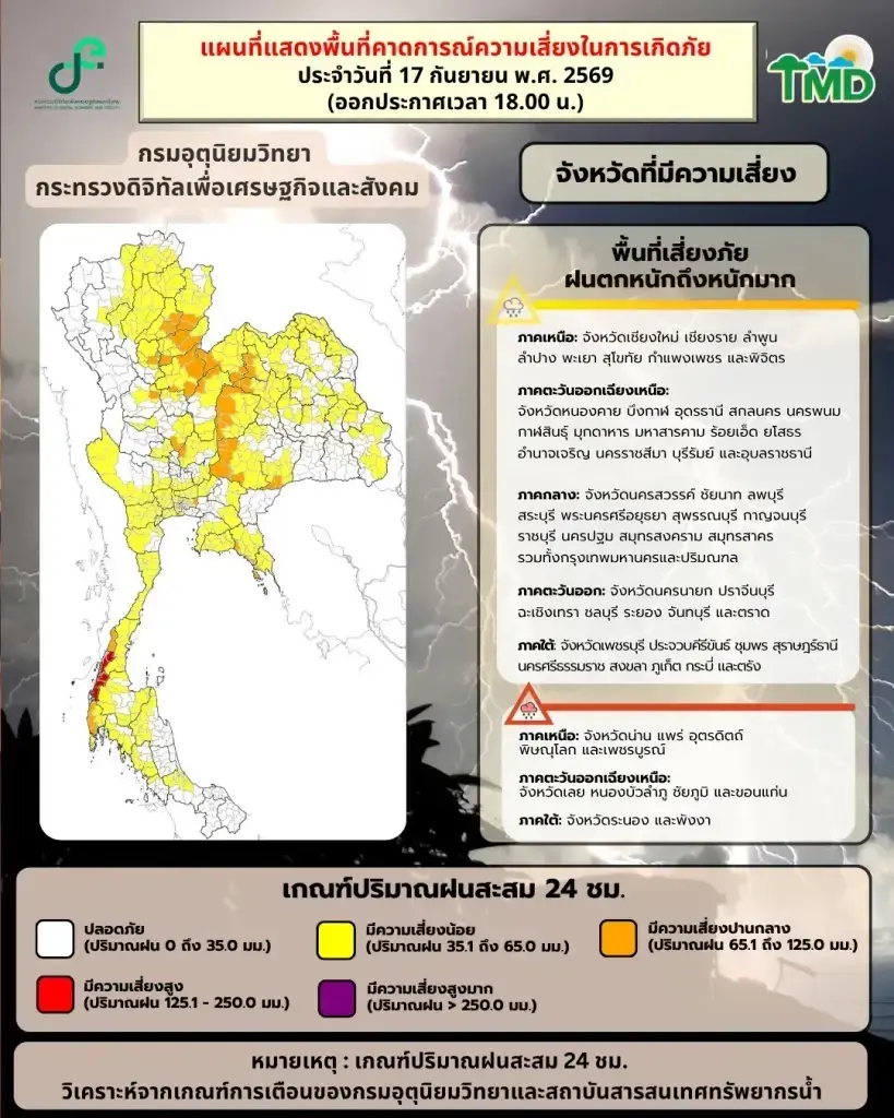 ด่วน! กรมอุตุฯ ประกาศฉบับที่ 6 เตือน 18 ก.ย.นี้ ฝนถล่ม 71 จังหวัดรวม กทม. หนักมาก