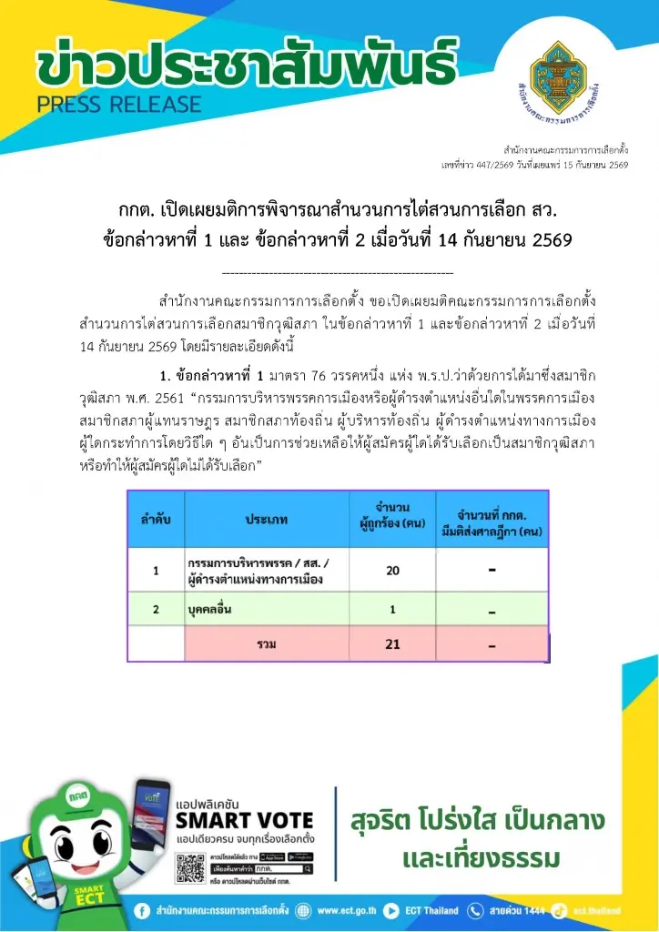 กกต. เปิดแล้ว! มติรายคนคดีฮั้ว สว. "อนุทิน-เนวิน" ไม่เอกฉันท์