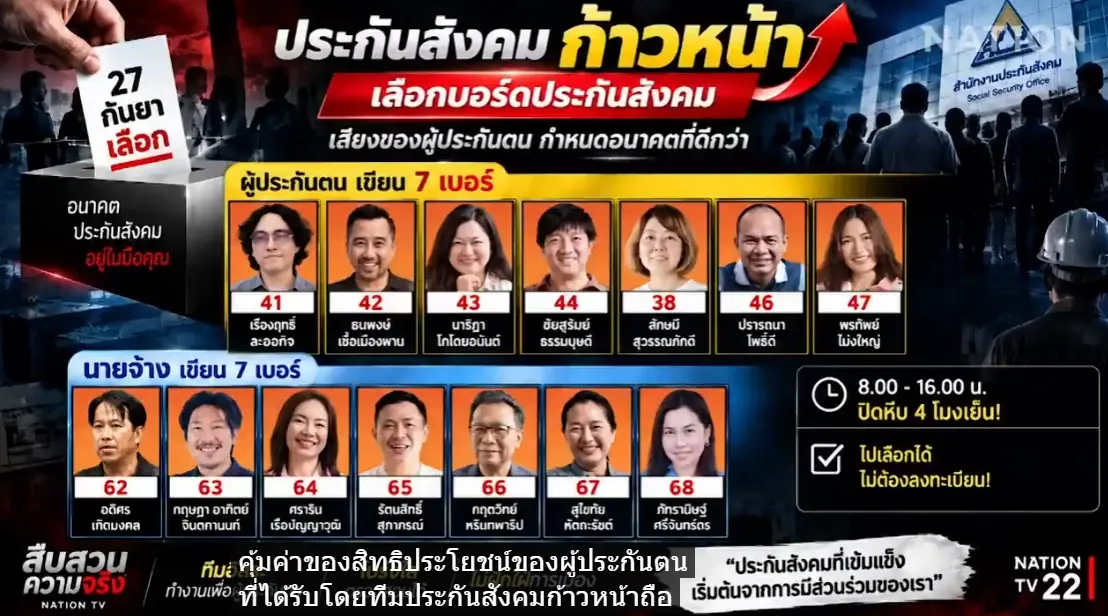 เปิดศึกเลือกตั้ง "บอร์ดประกันสังคม" ครั้งใหญ่ "คลื่นลูกใหม่ไฟแรง" ปะทะ "พ่อมดประกันสังคม 8 สมัย"