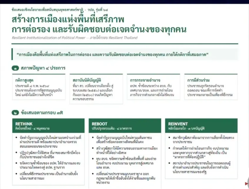 วปอ.รุ่นที่ 68 จัดหนักแถลงข้อเสนอรัฐบาล ชง “สว.เลือกตั้ง – ยุบ อบจ. – เพิ่มอำนาจประชาชน”