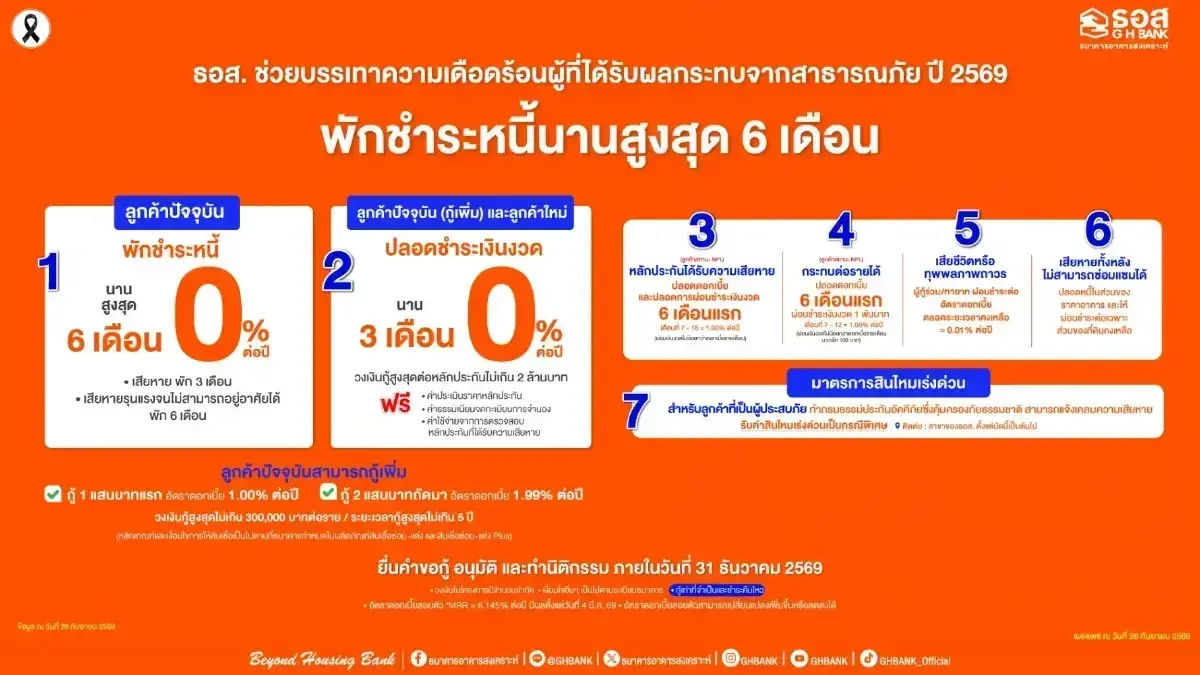 5 ธนาคารรัฐ-เอกชน อัดมาตรการช่วย "น้ำท่วมกรุงเทพ2569"