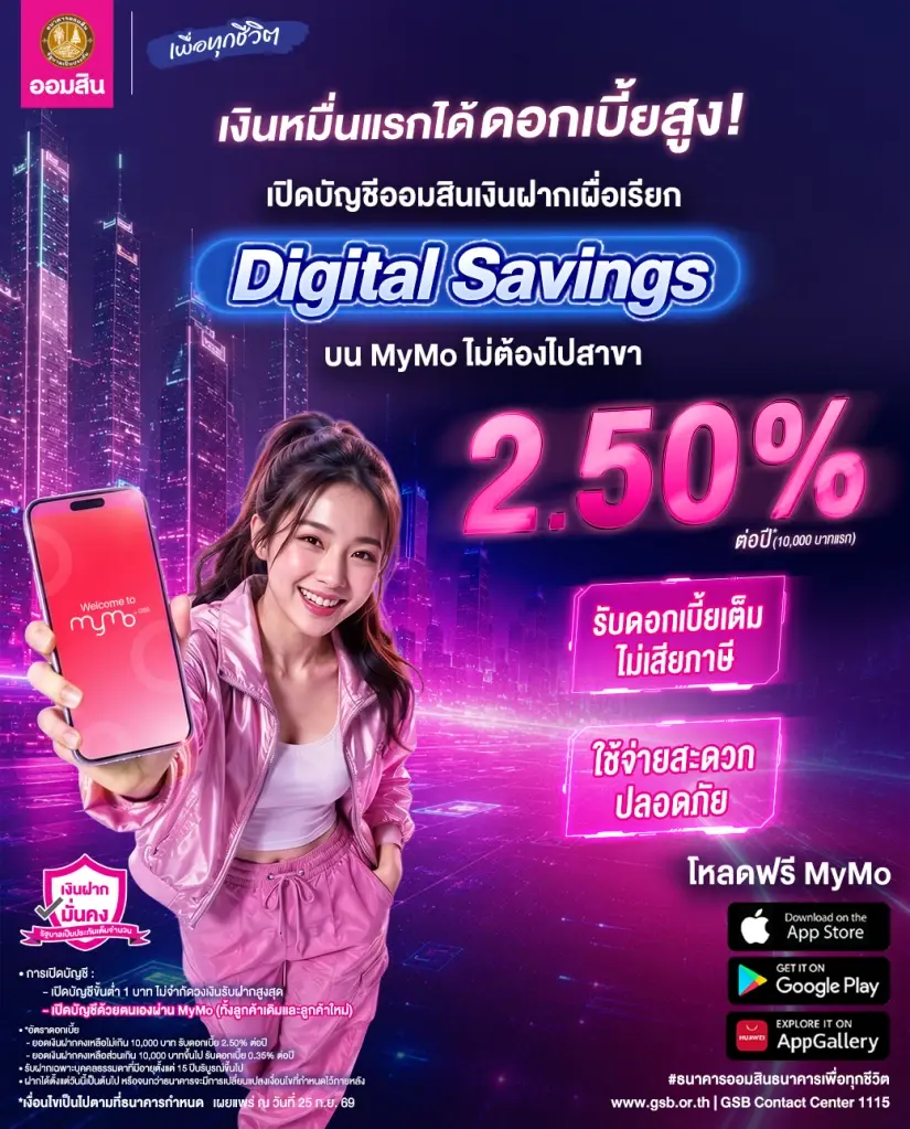 เงินหมื่นแรกได้ดอกเบี้ยสูง ออมสิน Digital Savings ให้ดอกเบี้ย 2.50% ต่อปี ไม่ต้องเสียภาษี