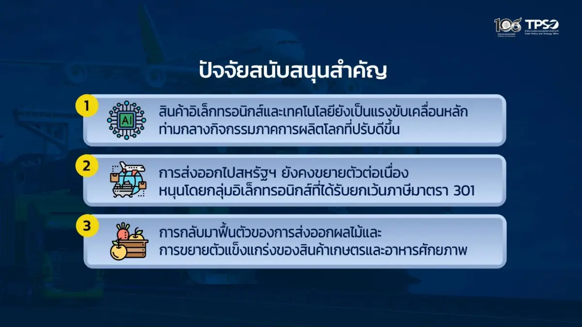 ส่งออกไทย ส.ค. พุ่ง 24.3% โตสูงสุดรอบ 56 เดือน ลุ้นทั้งปีแตะ 15%
