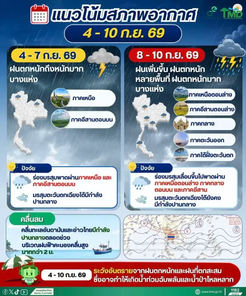 กรมอุตุฯ เตือน 45 จังหวัดทั่วไทยรับมือฝนตกหนัก "กทม.-ปริมณฑล" ไม่รอดโดนด้วย