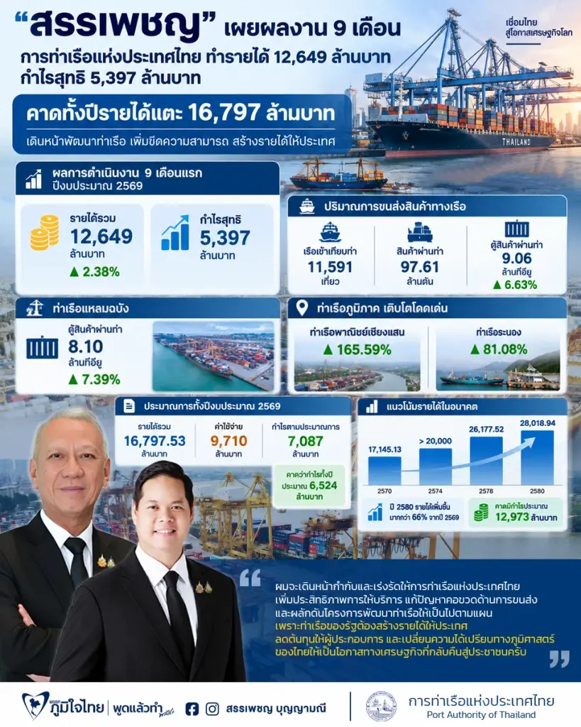'สรรเพชญ' เร่ง Smart Pier เจ้าพระยา โชว์ กทท. 9 เดือนกำไร 5.3 พันลบ.