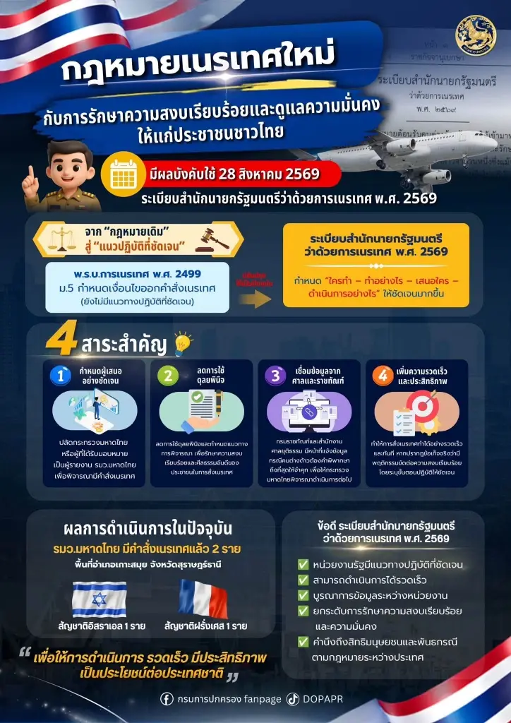 "ปกครอง" แจงยิบปมเนรเทศ "หนุ่มฝรั่งเศส" ยืนยันพิจารณาจากพฤติกรรม "ทำร้ายร่างกาย-สร้างความแตกแยก" ย้ำบังคับใช้กฎหมายโปร่งใส