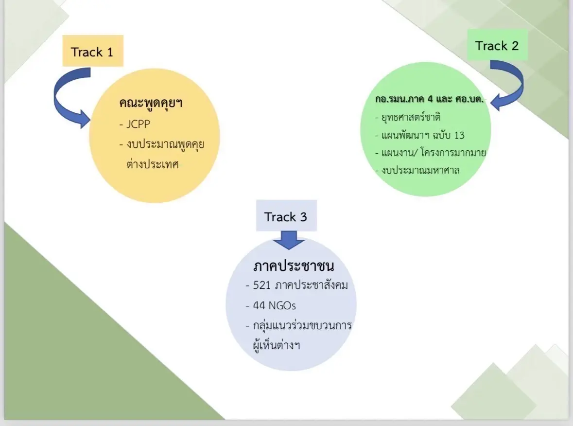 "บิ๊กโบ้" ไขรหัส "ดับไฟใต้" ในแบบ "สั้น-กระชับ-เข้าใจ" มองเห็นภาพ