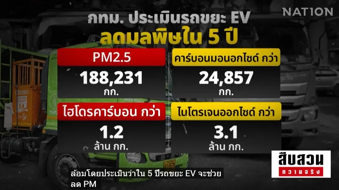 เจาะลึกปมร้อน! "รถขยะ EV" 6 พันล้าน แทน "รถดีเซลเดิม" เดินหน้าต่อหรือพอแค่นี้? "ชัชชาติ" ย้ำ "ประหยัดจริง"